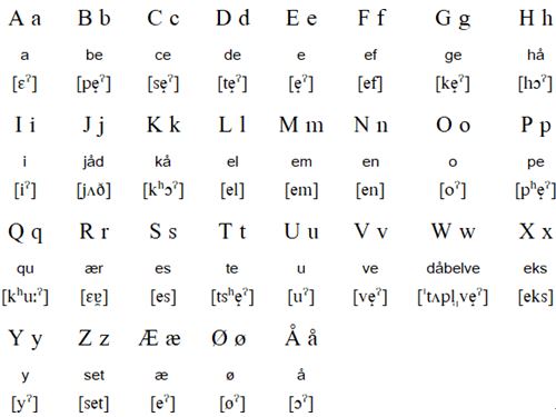 Danish alphabet