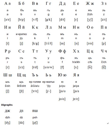 Bulgarian alphabet