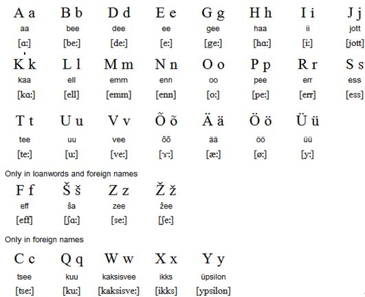 Estonian alphabet
