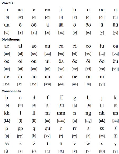 Estonian pronunciation