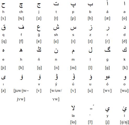 Arabic alphabet for Kazakh