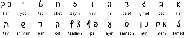 Modern Cursive Hebrew script