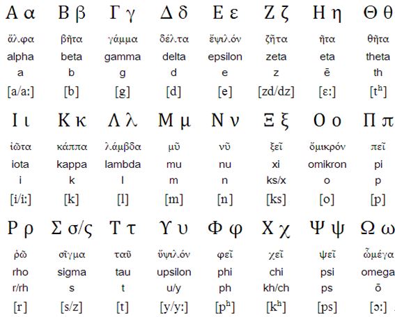 Greek alphabet
