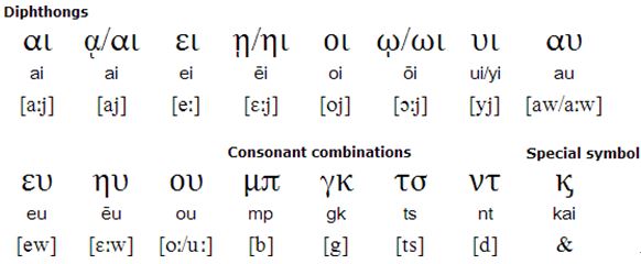 Greek alphabet