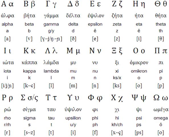 Greek alphabet
