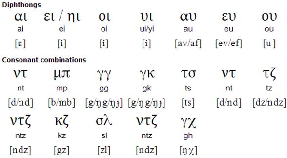 Greek alphabet