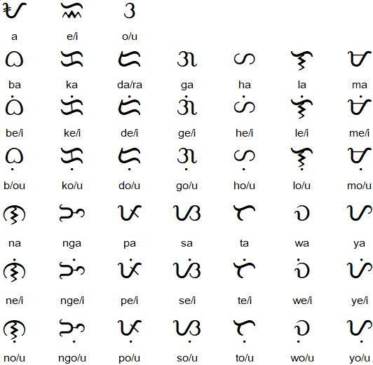 Baybayin alphabe