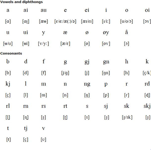 Norwegian pronunciation