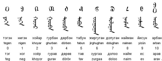 Mongolian Numerals