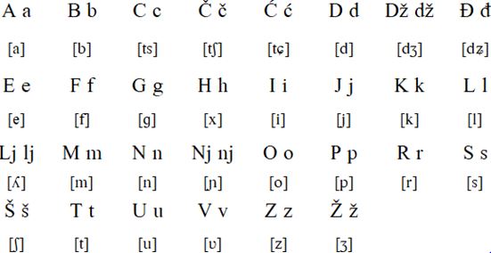 Serbian Latin alphabet (latinica)