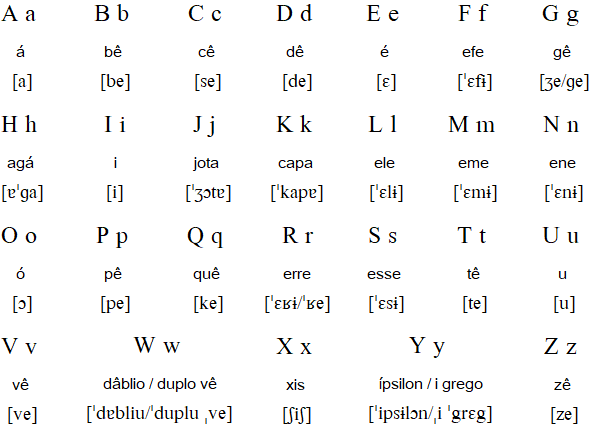 European Portuguese alphabet