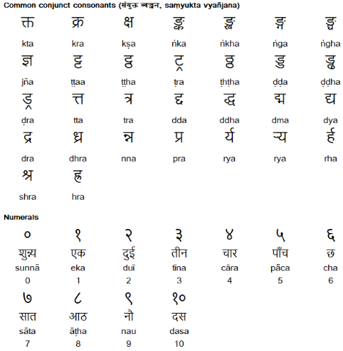 Devanāgarī alphabet for Nepali