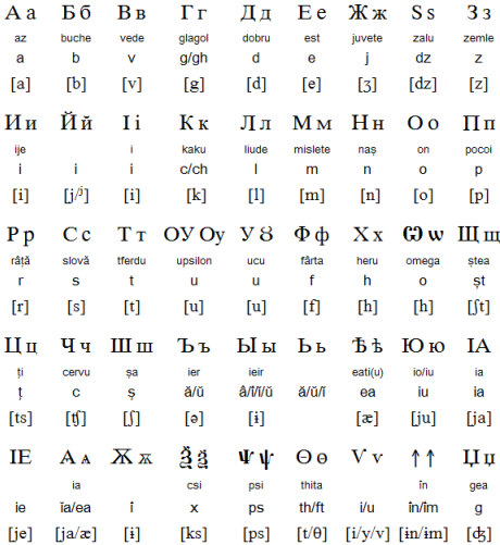 Cyrillic alphabet for Romanian (16th century - 1860)