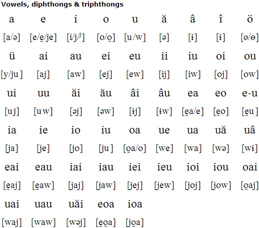 Romanian pronunciation