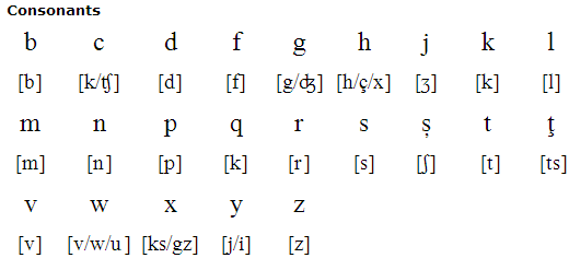 Romanian pronunciation