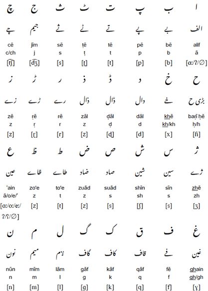 Urdu abjad