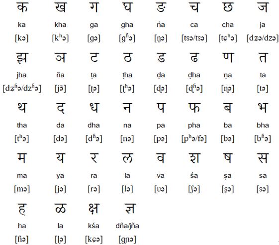 Marathi Consonants