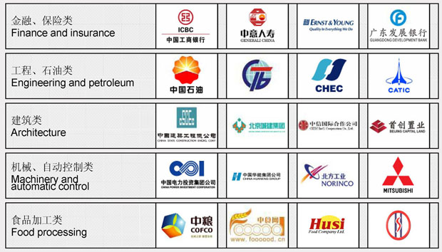 Translation Valued Clients