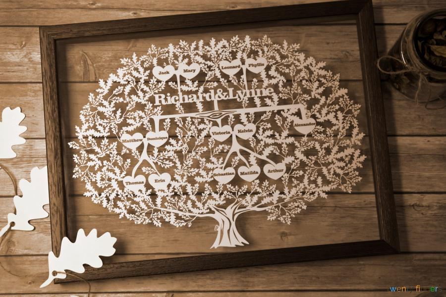 genealogical translation